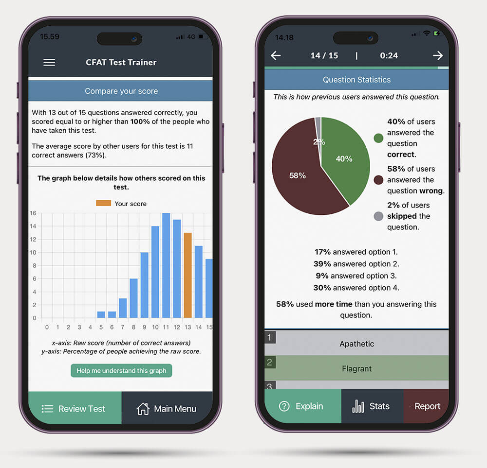 CFAT Test Trainer compare your score